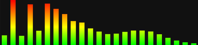 audioMotion-analyzer